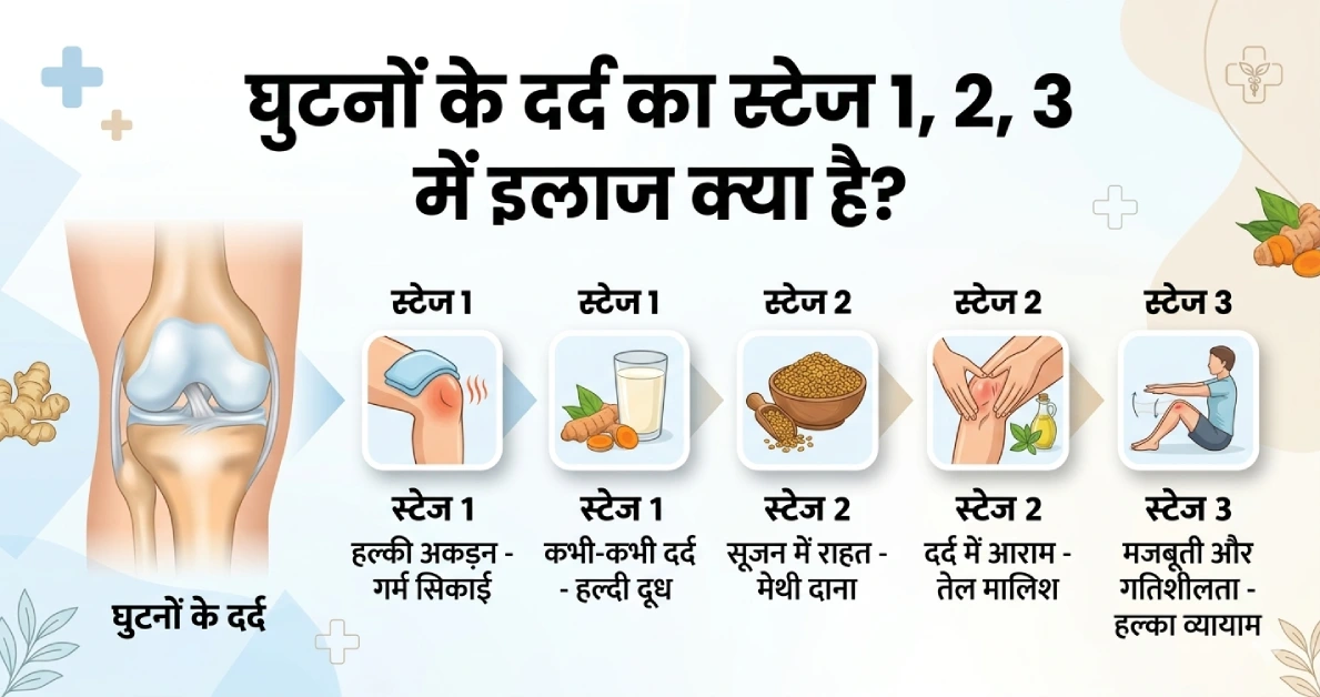 घुटनों-के-दर्द-का-स्टेज-1-2-3-में-इलाज-क्या-है